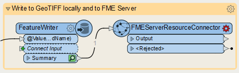 Added an FMEServerResourceConnector